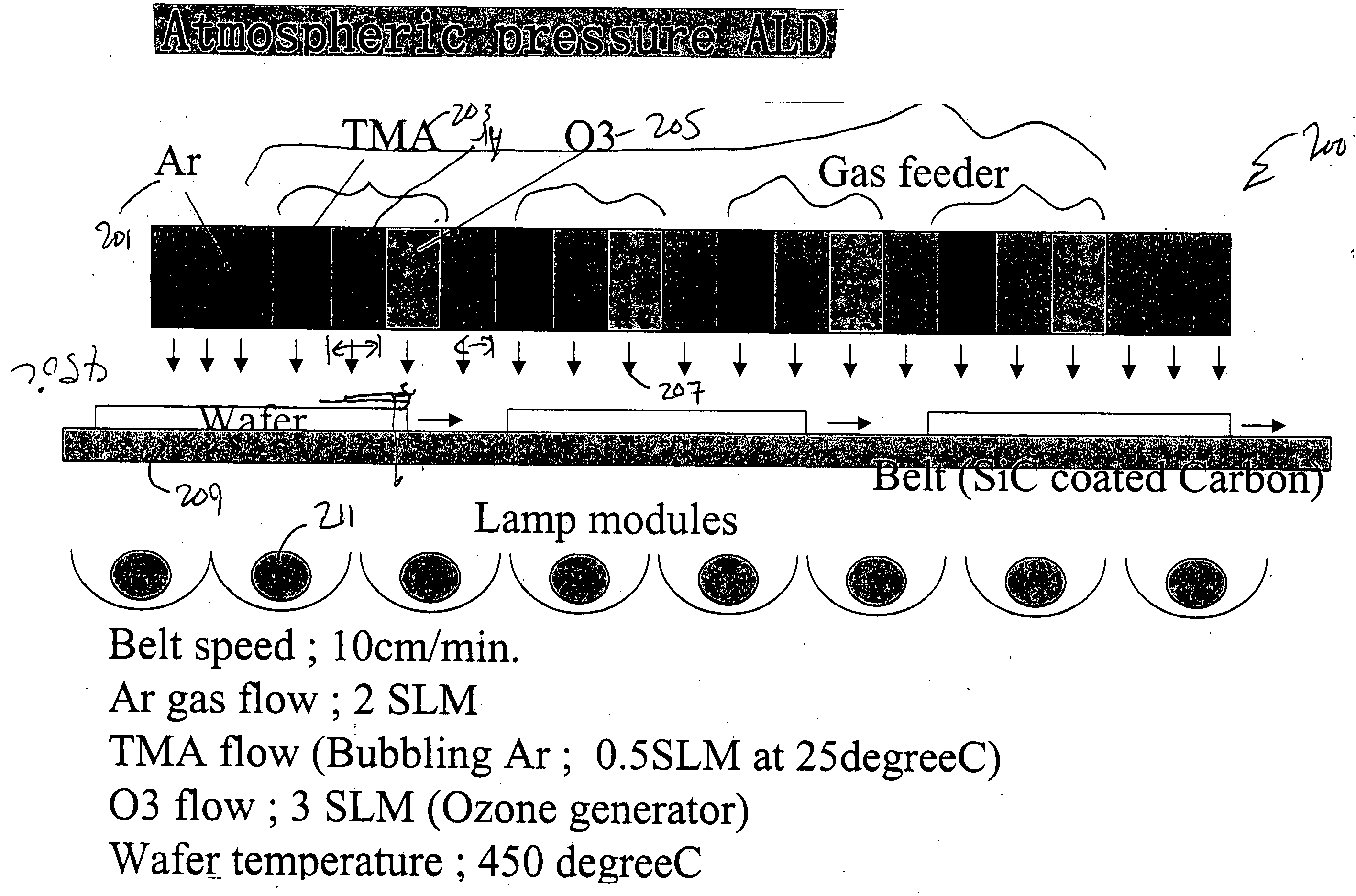 Method for atomic layer deposition of materials using an atmospheric pressure for semiconductor devices