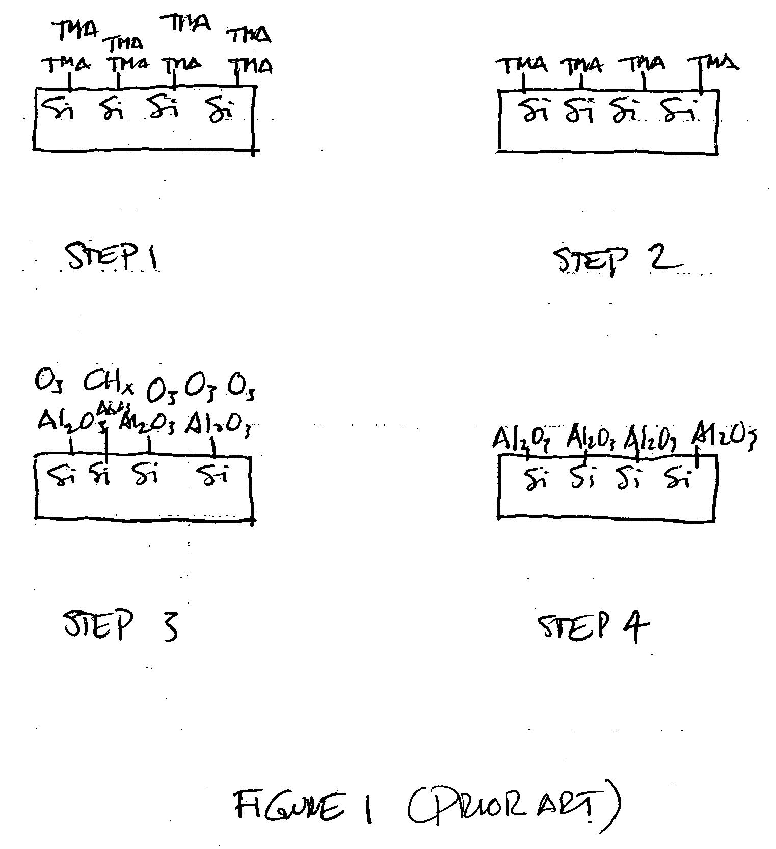 Method for atomic layer deposition of materials using an atmospheric pressure for semiconductor devices