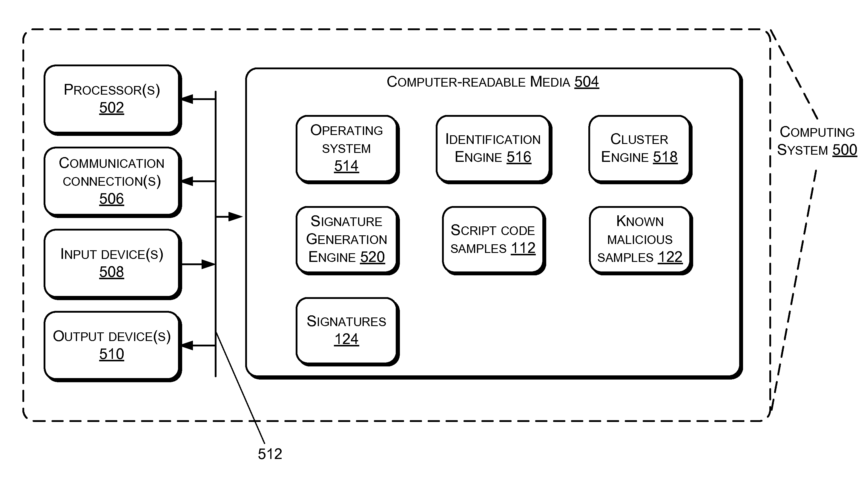 Code Labeling Based on Tokenized Code Samples