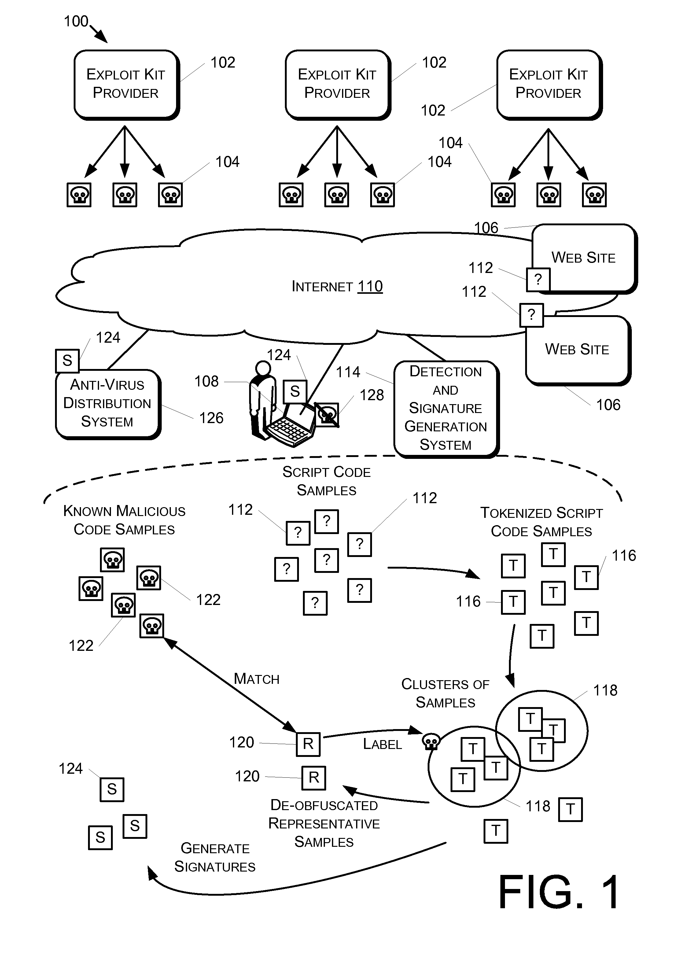 Code Labeling Based on Tokenized Code Samples