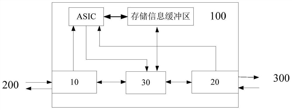 A conversion device between industrial ethernet and devicenet