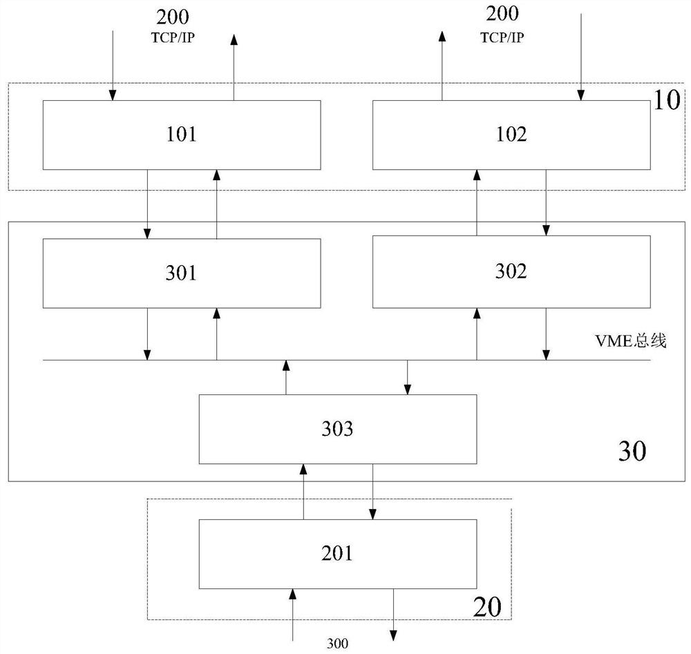 A conversion device between industrial ethernet and devicenet