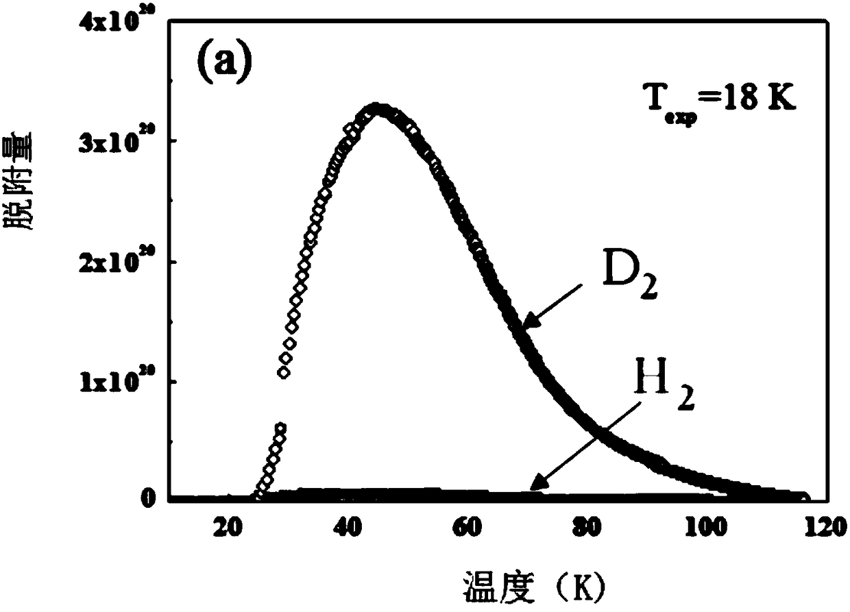 Application of ultra-microporous metal-organic framework materials in isotope separation of hydrogen