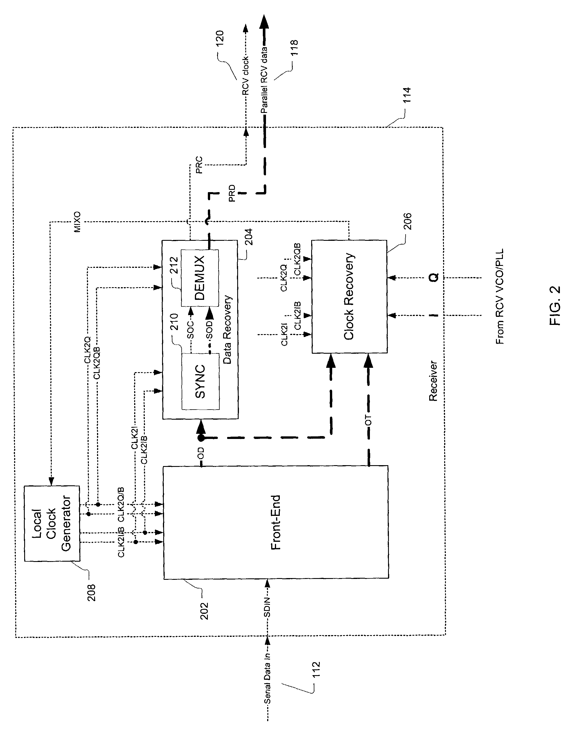 Clock and data recovery with extended integration cycles