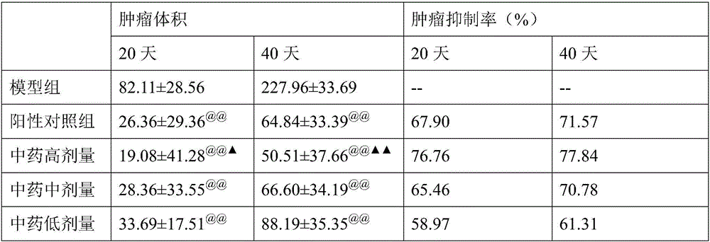 Pharmaceutical preparation for treating esophagus cancer an application of pharmaceutical preparation