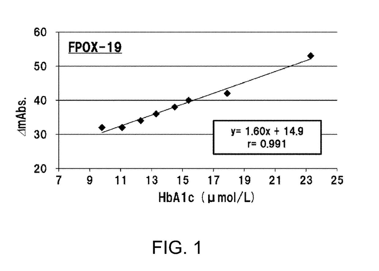 Glycated hexapeptide oxidase and use thereof