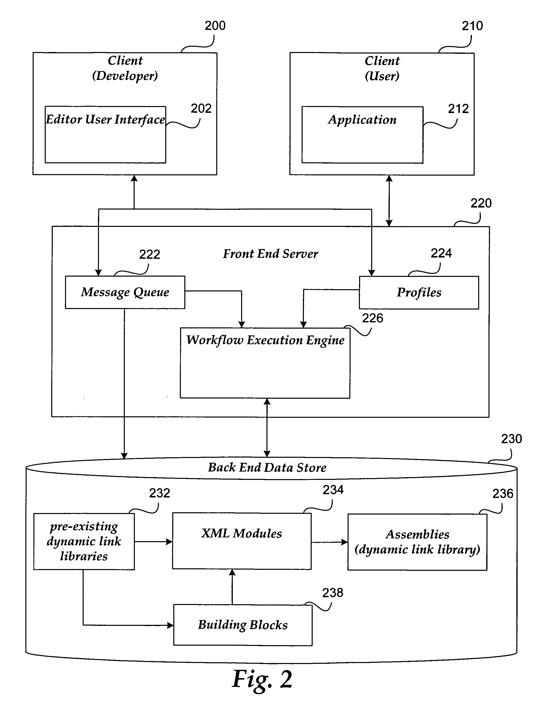 Workflow schedule authoring tool