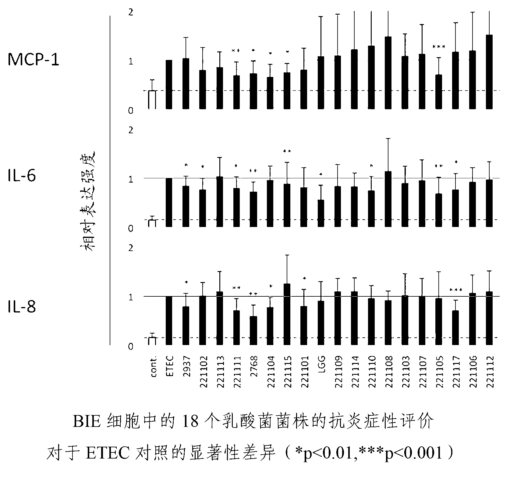 Method for screening intestinal immunity suppression agents