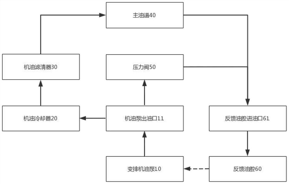 Oil pump variable displacement device and engine