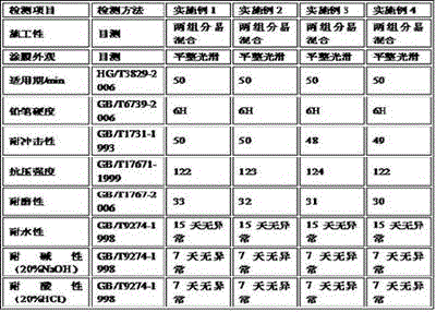 Special-type high-strength wear-resistant water-based epoxy paint and preparation method thereof