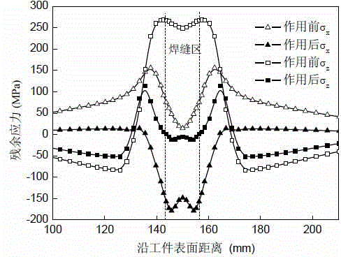 A Method of Eliminating Welding Residual Stress Using High Pressure Water Jet