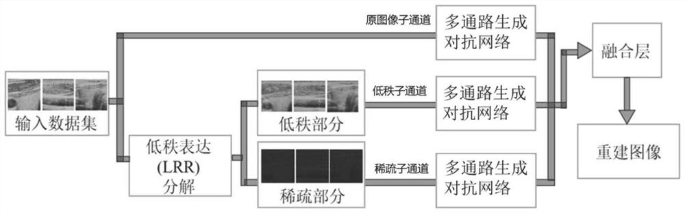 Portable ultrasonic video optimization reconstruction method of multi-channel generative adversarial network