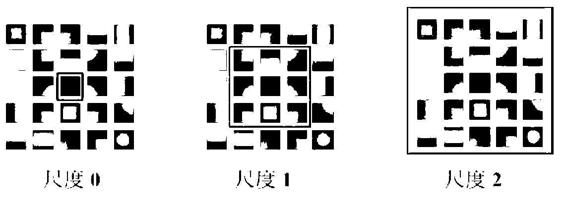 Scale-selection-based top-down visual saliency extraction method