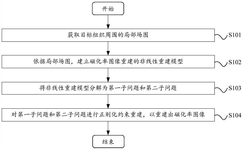 Magnetic resonance positive contrast imaging method and device