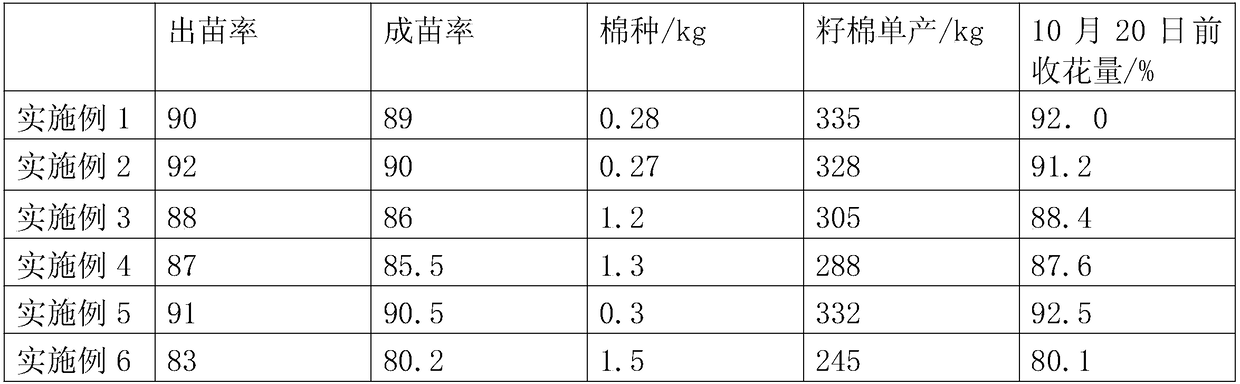 Labor-lightened and simplified high-yield and highly-efficient planting mode for cotton field