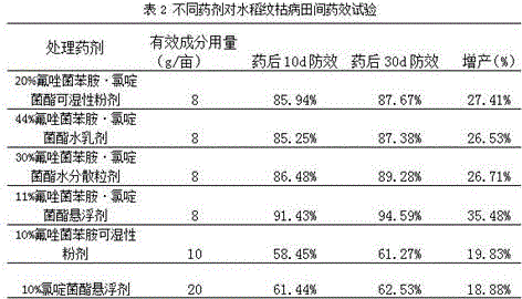 Sterilizing combination containing triflumizole aniline and nitrapyrin azoxystrobin