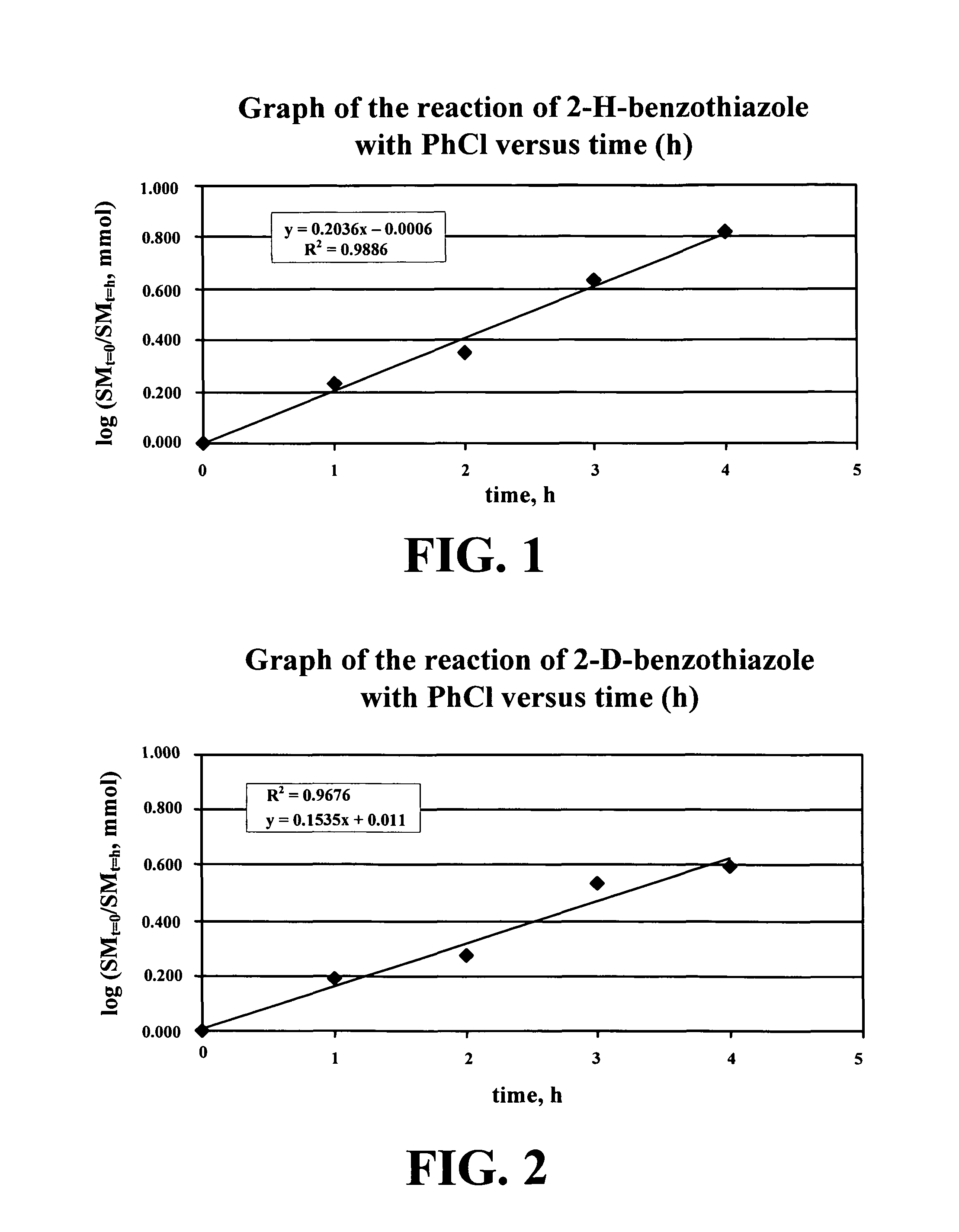 Use of aryl chlorides in palladium-catalyzed C-H bond functionalization