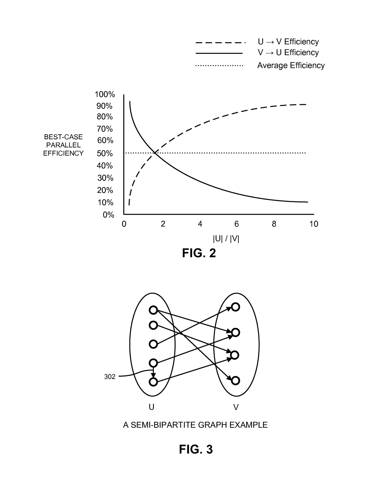 System and method for improved parallel search on bipartite graphs using dynamic vertex-to-processor mapping