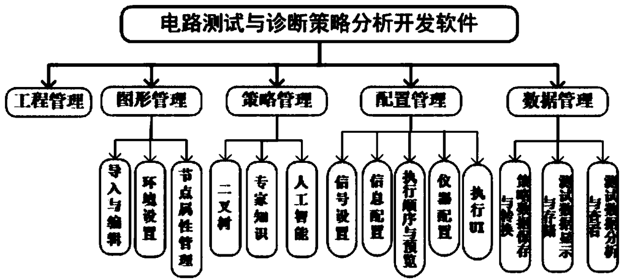 Intelligent test device for medium and low frequency circuits and test method therefor