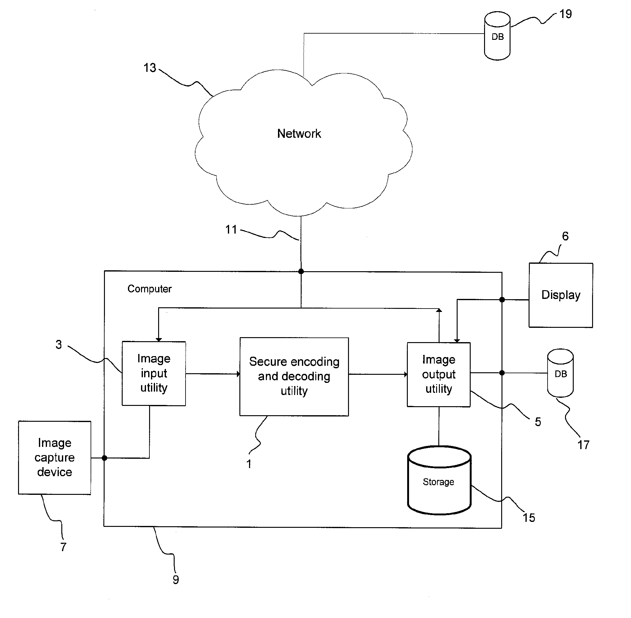 Method and system for secure coding of arbitrarily shaped visual objects