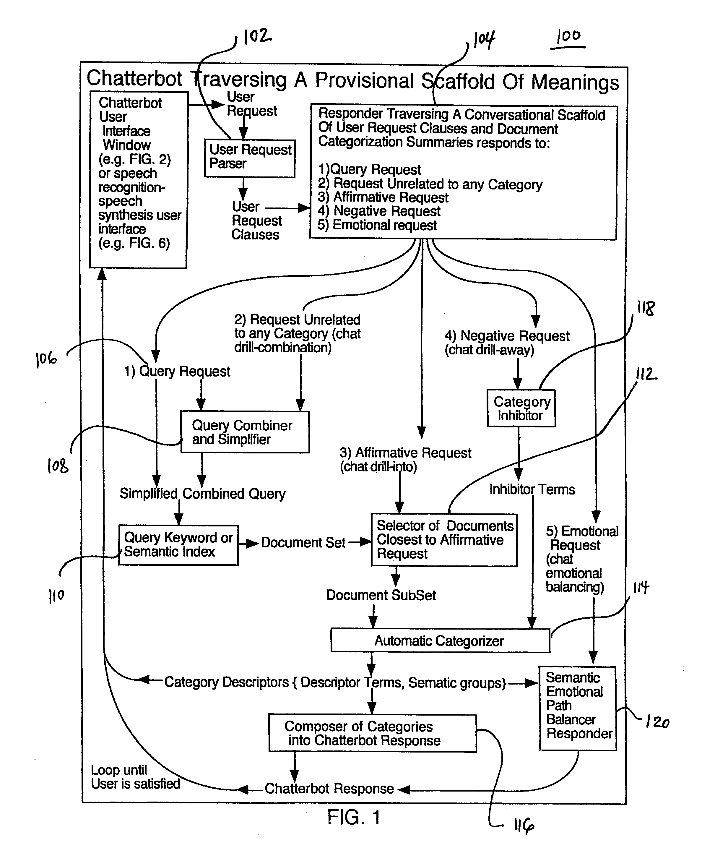 Chat conversation methods traversing a provisional scaffold of meanings