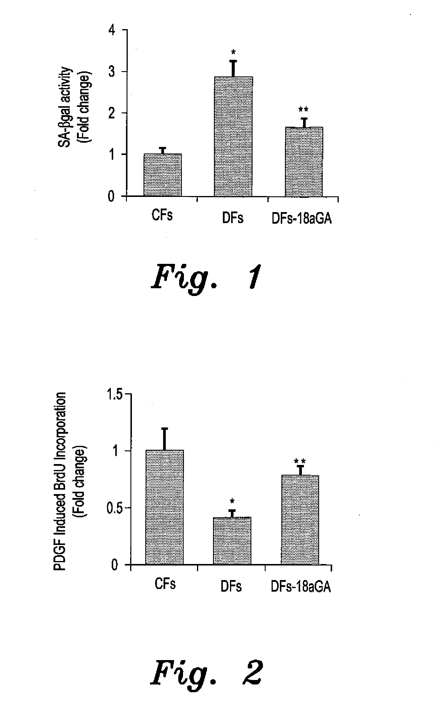 Method of treating delayed healing of a wound associated with diabetes