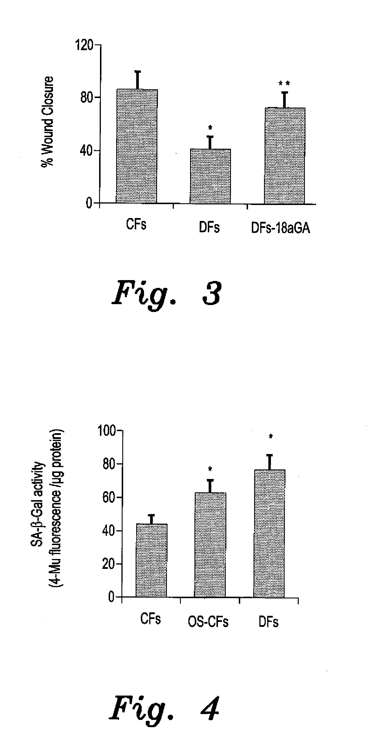 Method of treating delayed healing of a wound associated with diabetes