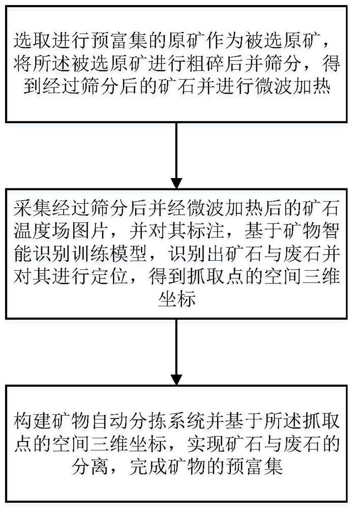 Mineral pre-enrichment method based on solid microwaves