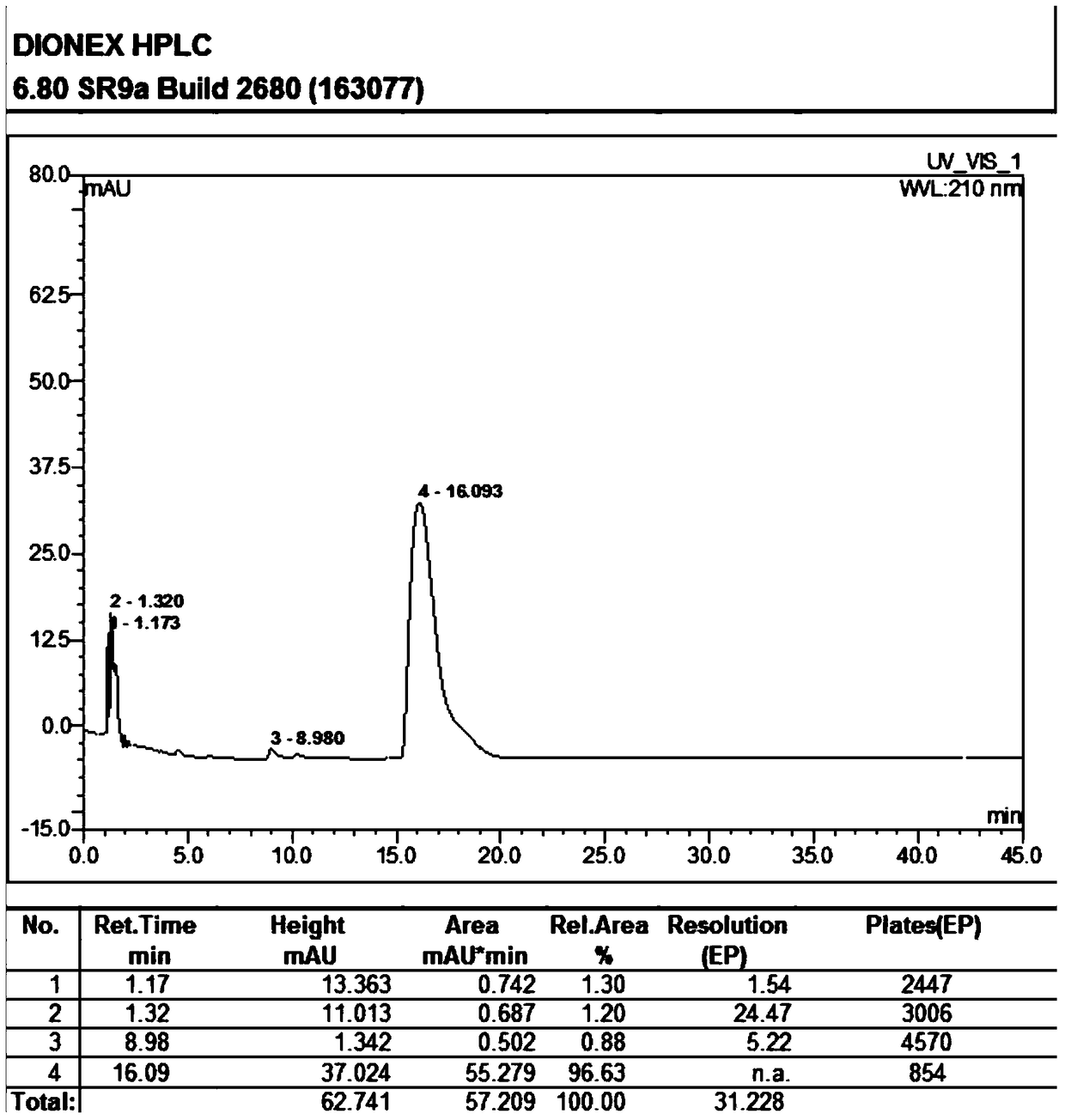 A kind of synthetic method of 9-deoxy-9-homoerythromycin a(z) oxime