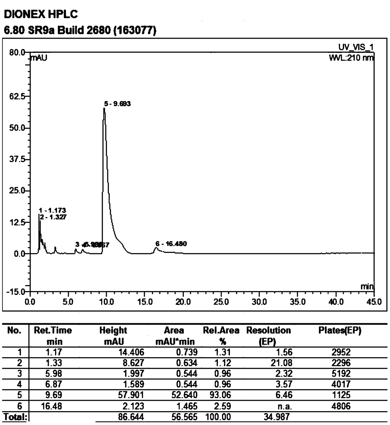 A kind of synthetic method of 9-deoxy-9-homoerythromycin a(z) oxime