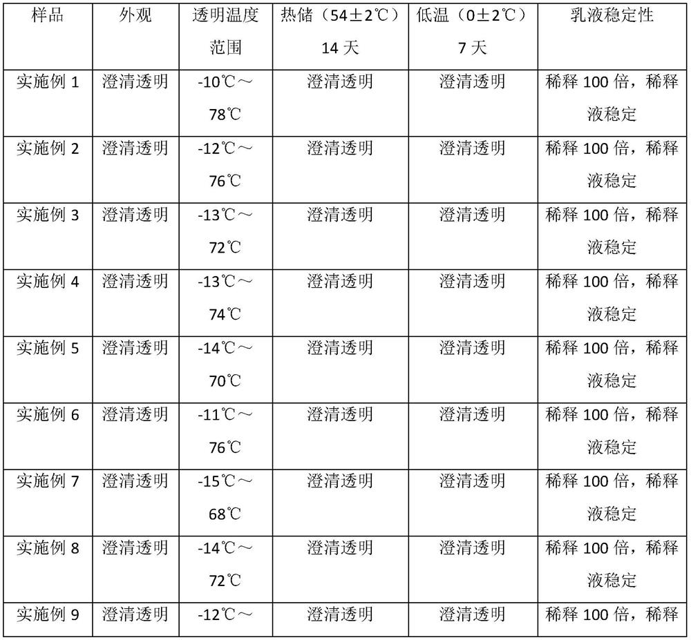 Micro-emulsion herbicide containing aquacide and haloxyfop-R-methyl and preparation method of micro-emulsion herbicide