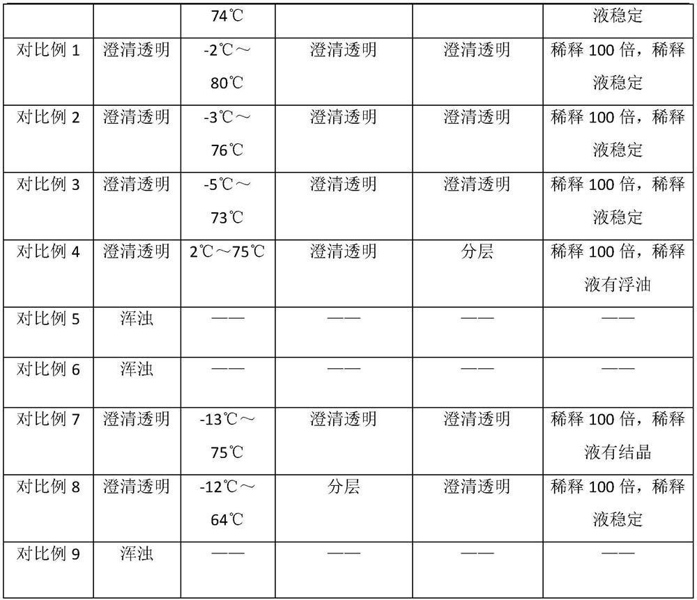 Micro-emulsion herbicide containing aquacide and haloxyfop-R-methyl and preparation method of micro-emulsion herbicide