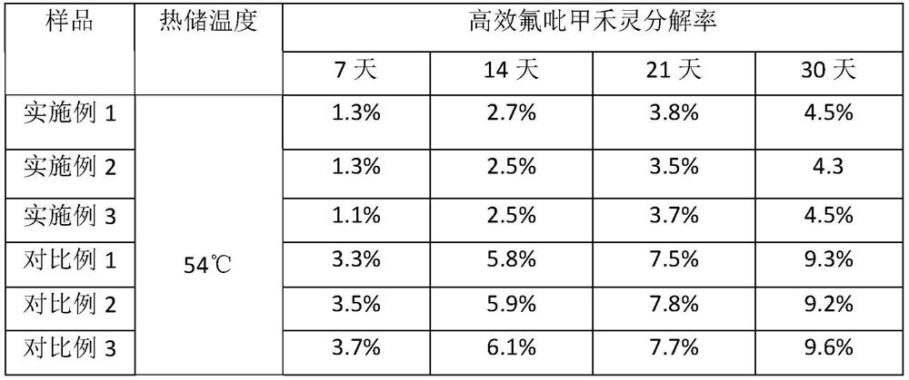 Micro-emulsion herbicide containing aquacide and haloxyfop-R-methyl and preparation method of micro-emulsion herbicide