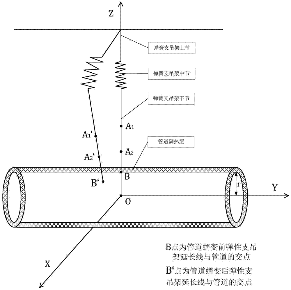 Non-contact online measurement method and device for macroscopic displacement of boiler main steam pipe