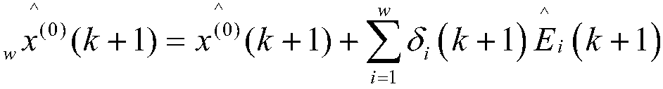 Regional new energy power supply structure optimization prediction method and system