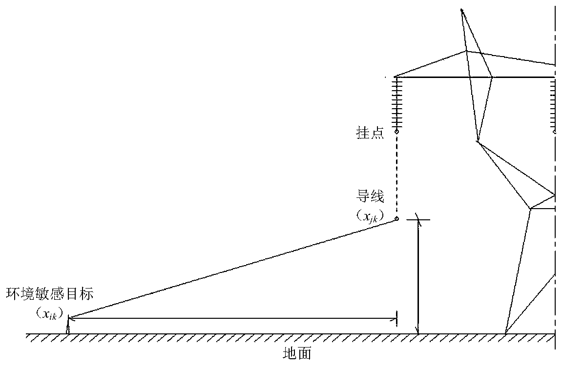 A method and a system for identifying audible noise abnormal data of an alternating-current ultra-high voltage transmission line