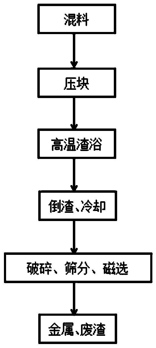 Method for treating Cr-containing pickling sludge in slag bath