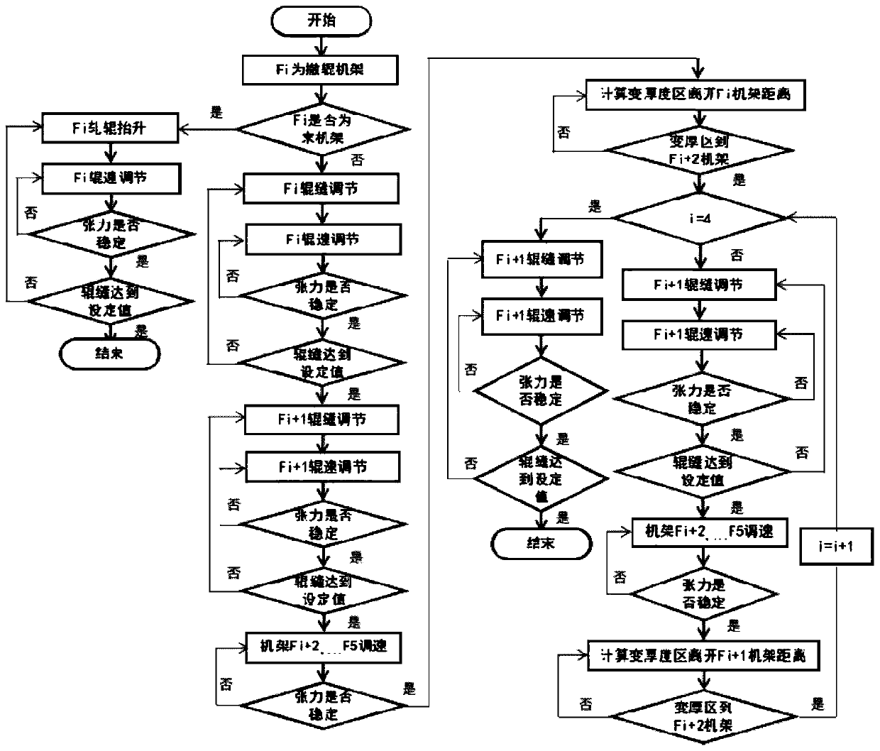 A dynamic variable procedure method for roll removal based on esp finishing mill