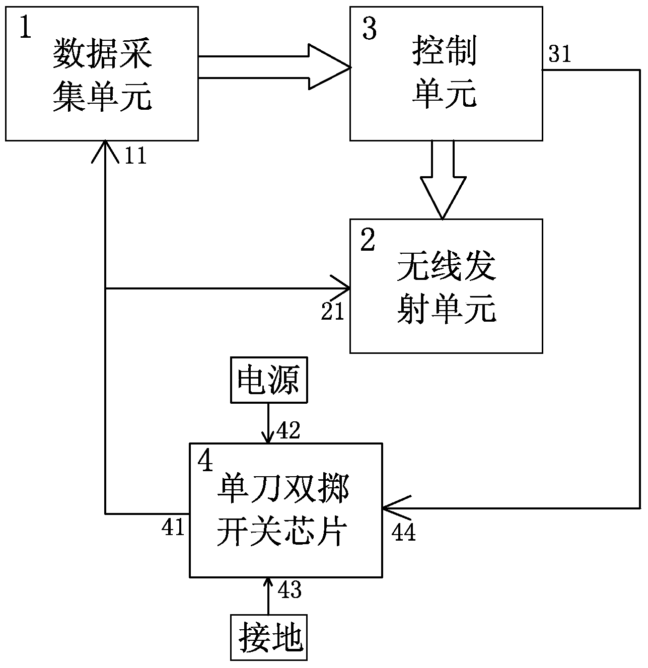 Air mouse low in power consumption