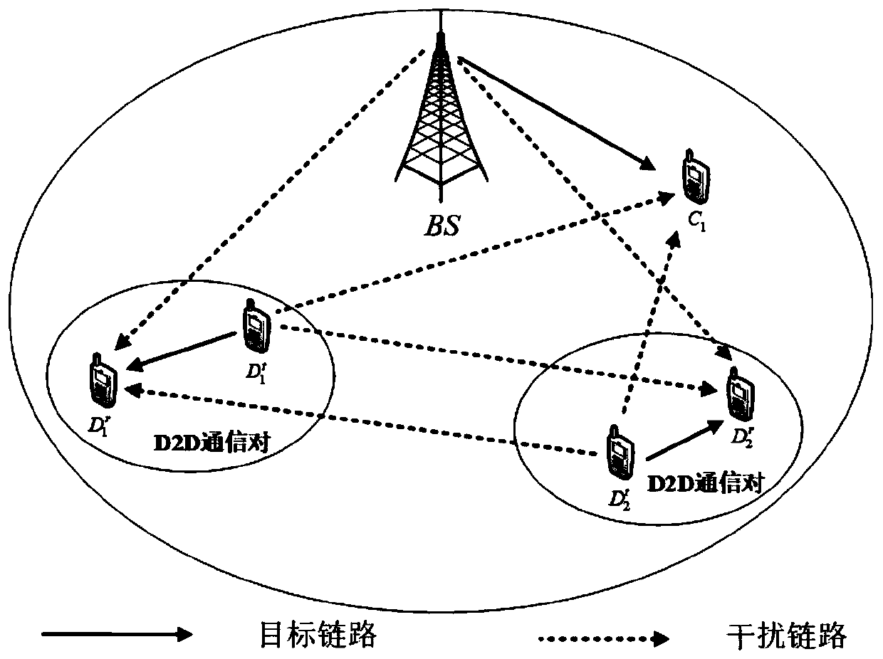 A d2d resource allocation method based on multi-agent deep reinforcement learning