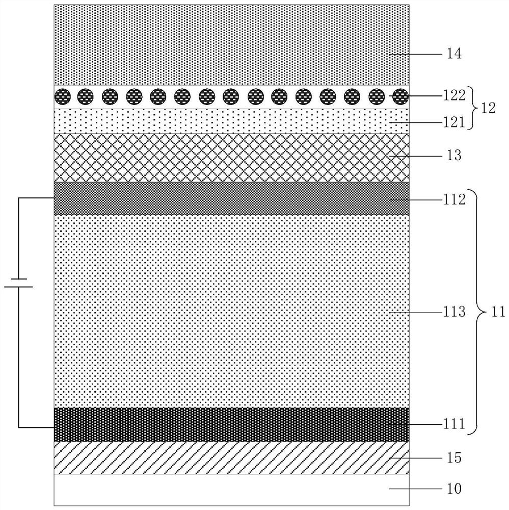 A display panel, its manufacturing method and display device