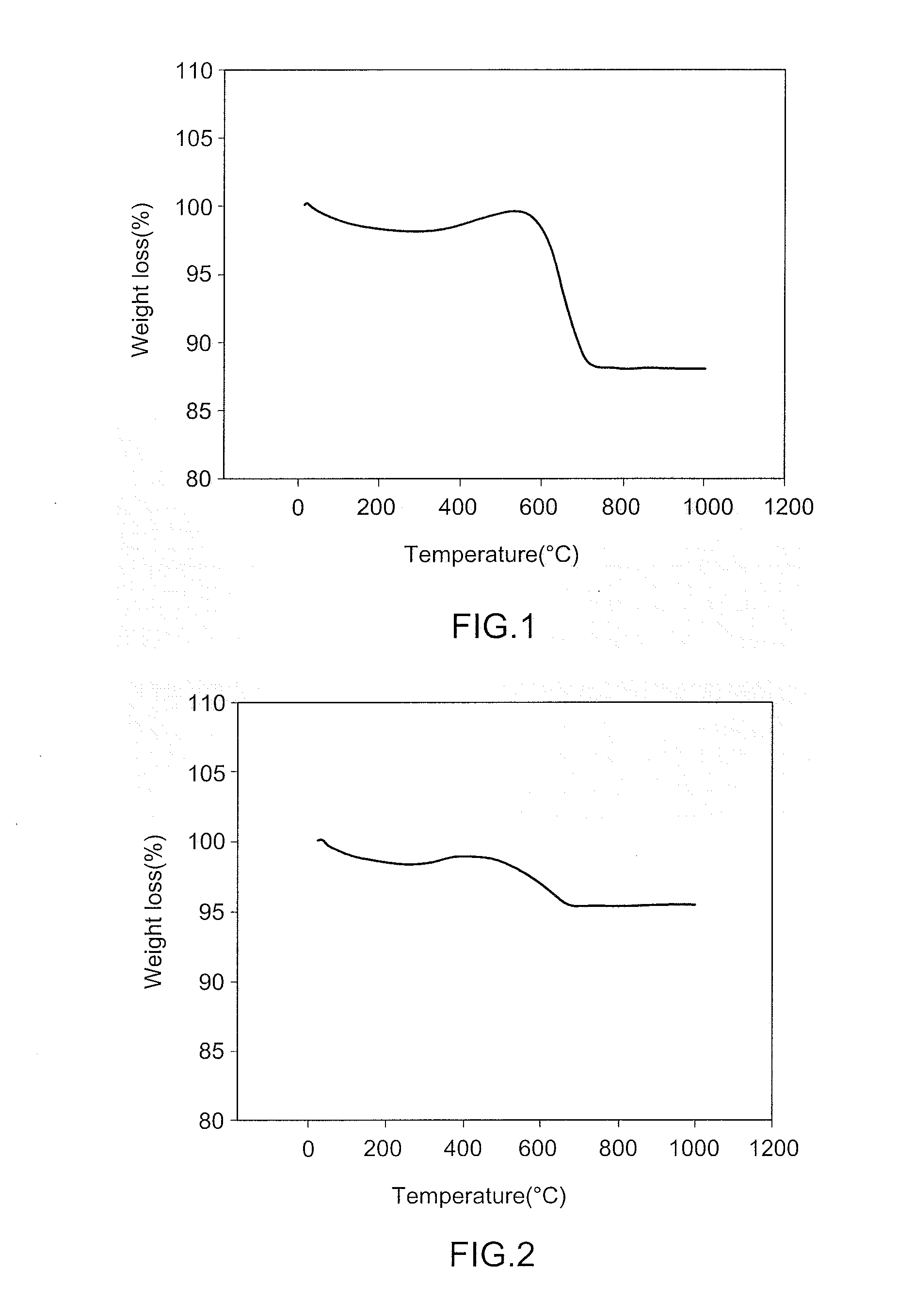 Catalyst for reforming hydrocarbons