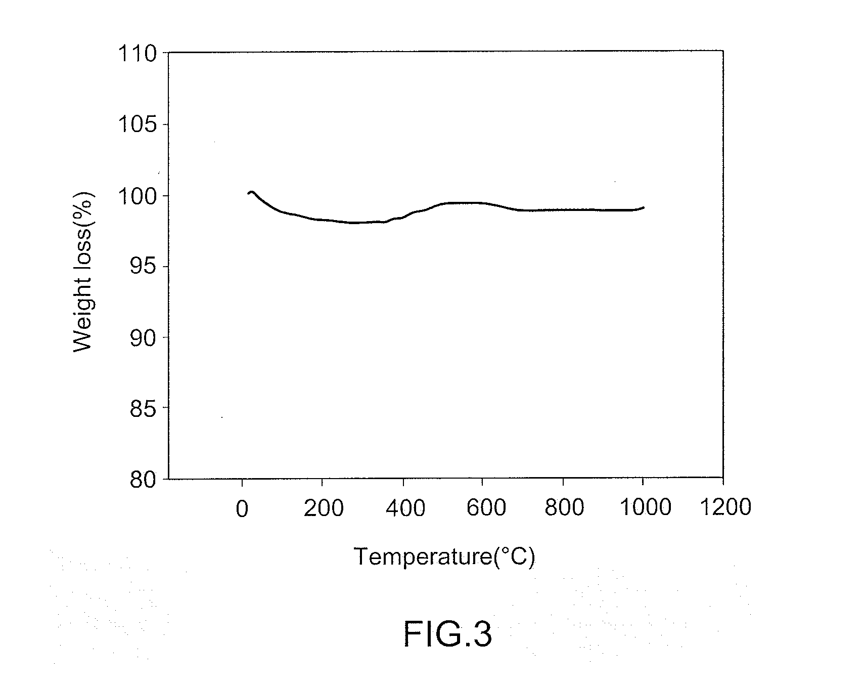 Catalyst for reforming hydrocarbons