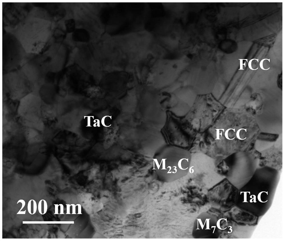 Preparation method of carbide reinforced high-entropy alloy composite material