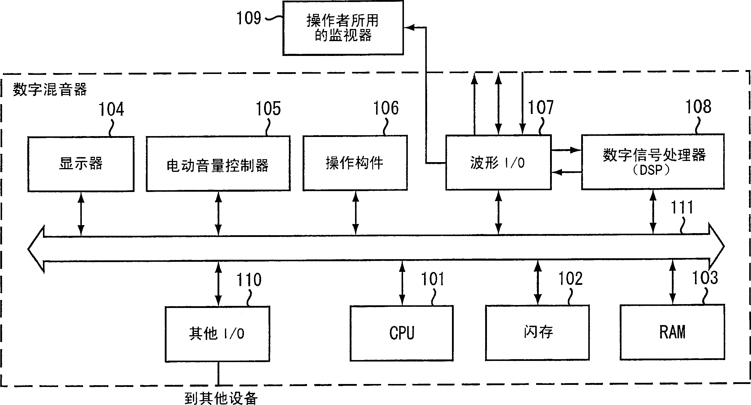 Audio mixing console