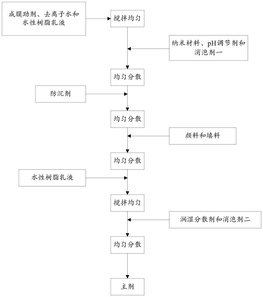 Water-based graphene acrylic acid-polysiloxane coating and preparation method thereof