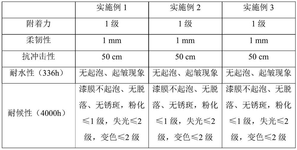 Water-based graphene acrylic acid-polysiloxane coating and preparation method thereof