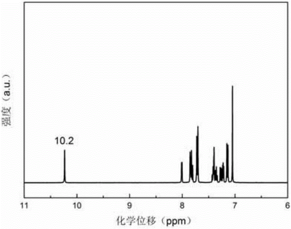 Thiophene-containing triphenylamine-based conjugated aromatic amide, preparation method and application thereof