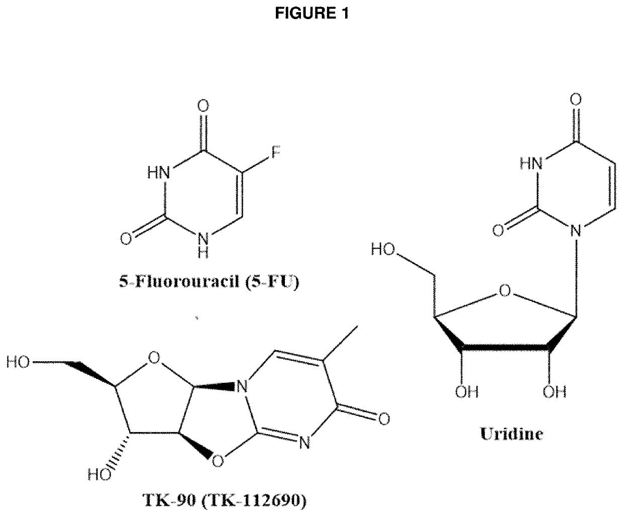 Methods and Compositions for Maximizing the Prevention and/or Reduction of Various Maladies and Drug Side-Effects Using Uridine