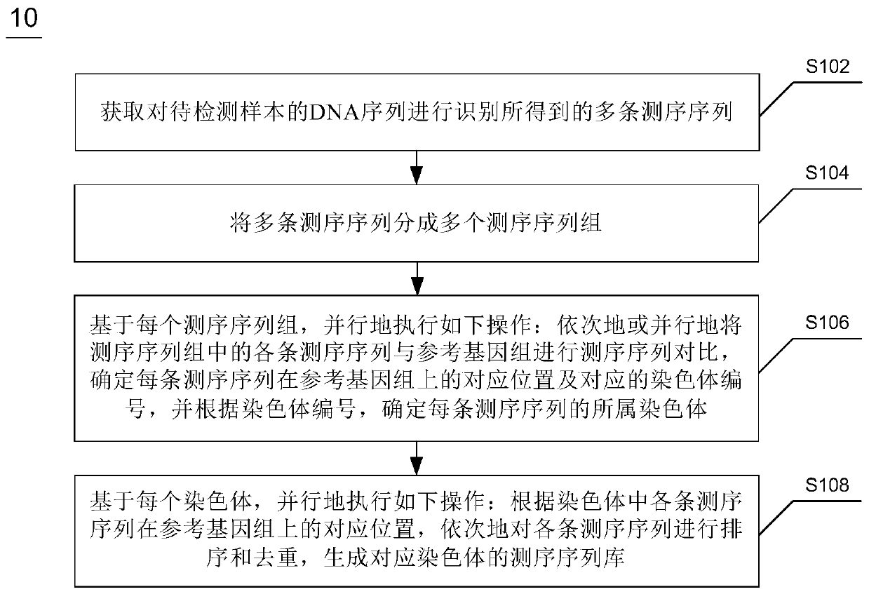 Whole genome re-sequencing analysis and method for whole genome re-sequencing analysis